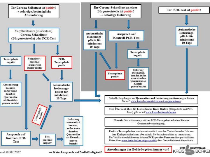 Kreis Borken – Was tun bei positivem Corona-Testergebnis?